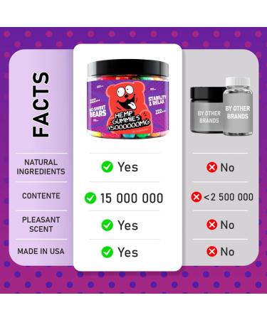 Hm Gummies 15,000,000 - Natural Fruit Flavored Gummy for Joint and Muscle Discomfort - Buy Online on GoSupps.com