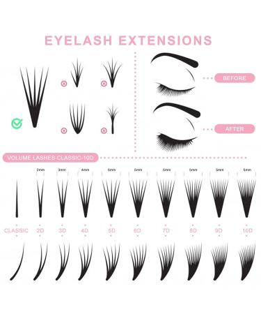 Gemerry Easy Fan Lashes - 3D 8D 10D Eyelash Extensions | 0.05 C Curl | 11mm Self-Fan Eyelashes for Volume - Buy Online on GoSupps.com