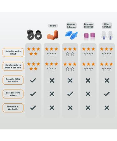 SLEEKUP High Fidelity Ear Plugs for Focus Concerts & Sleep - Misophonia & Noise Sensitivity Protection 10dB-28dB Noise Reduction - Buy Online on GoSupps.com