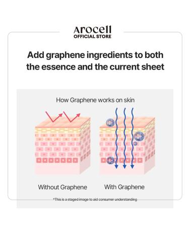 AROCELL Botulcare Graphene Masks - 5 Microcurrent Facial Sheets for Hydration Elasticity & Pore Minimizing | Korean Skincare - Buy Online on GoSupps.com