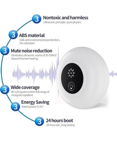 Ultrasonic Pest Repeller 6 Pack Pest Repellent Ultrasonic Plug in Mouse Rodent Repellent Indoor Insect Mosquito Repellent Indoors Mice Repellent Plug-Ins Pest Control Plug in Home  Kitchen  Office - Buy Online on GoSupps.com