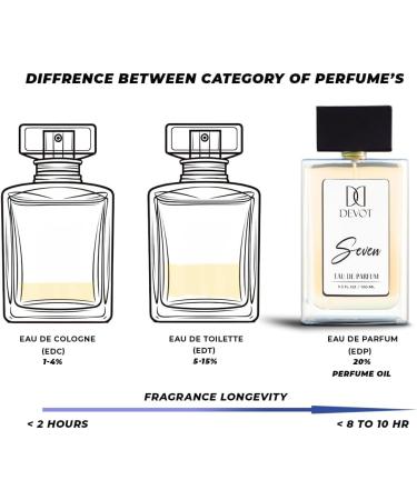 Bloom Beauty DEVOT Seven A Mesmerizing Liquid Perfume for Men 100ml Eau De Parfum Luxurious Pleasant Aroma & Warmth of Amber & Woody Notes - Buy Online on GoSupps.com