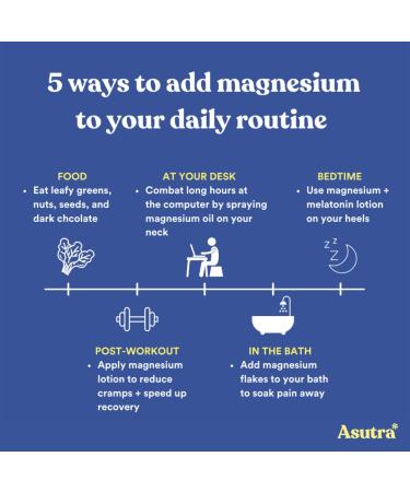 ASUTRA Topical Magnesium Chloride Oil Spray 4 fl oz (2 Pack) | Pure Zechstein | Rapid Absorption | Magnesium Body Oil - Buy Online on GoSupps.com