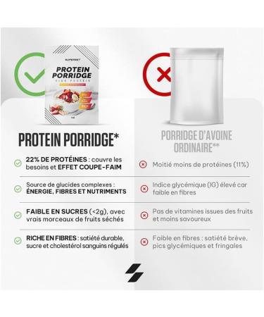 SUPERSET NUTRITION Superset Nutrition - Protein Porridge (1kg) - Oat flakes - Delicious low-sugar protein porridge - Strawberry Banana - Buy Online on GoSupps.com
