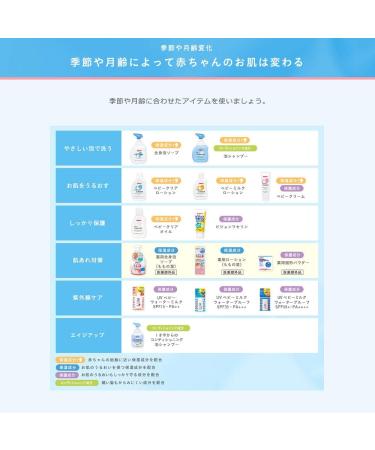 Pigeon Baby Foamy Shampoo - Gentle & Hypoallergenic Formula for Delicate Skin - Buy Online on GoSupps.com