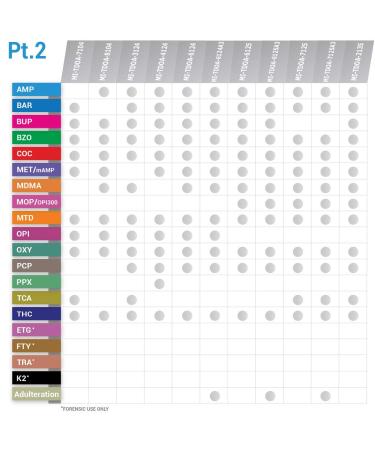 Mintegrity 2pk 14-Panel Multi Test Cup - AMP, BAR, BUP, BZO, COC, and More - #MI-TDOA-8145EF - Buy Online on GoSupps.com