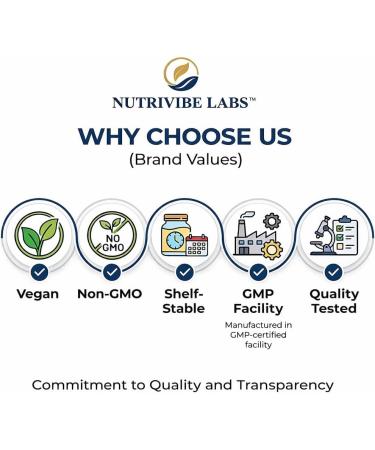 NUTRIVIBE LABS 6-in-1 Gut Health 70 Billion CFU 10 Strains Probiotics Prebiotics Postbiotics Digestive Enzymes + L-Glutamine & Zinc Supports Digestion & Immunity Delayed Release 60 Capsules - Buy Online on GoSupps.com