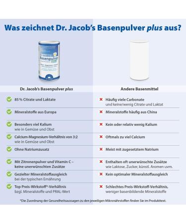 Dr Jacob's Base Powder Plus with Real Lemon - 300g | Vegan Muscle Bone Heart & Blood Pressure Support - Potassium Calcium Magnesium Zinc & Vitamin C & D - Buy Online on GoSupps.com