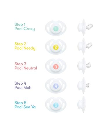 FridaBaby Paci Weaning System - Gentle Solution for Pacifier Transition - Buy Online on GoSupps.com