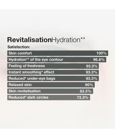 Cellcosmet Cellmen Cell Ultra Eye Serum XT - Best Revitalizing Anti-Fatigue Eye Cream for Dark Circles (0.5 oz) - Shop Internationally - Buy Online on GoSupps.com