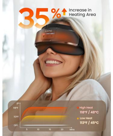 RENPHO Eyeris Masc Head & Eye Massager Migraine Relief Headache Massager for Forehead FSA Eligible HSA Heated Mask Massager Scalp Stress Relax - BLACK - Buy Online on GoSupps.com