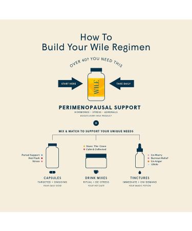 Wile Perimenopause Supplement: Menopause Support Capsules with Ashwagandha & Black Cohosh for Hormone Balance, Hot Flashes, Night Sweats, PMS & Mood - Women's Health - Buy Online on GoSupps.com