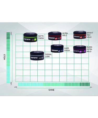 Extra Strong Hold Gummy Styling Wax for Hard Finish | Long-Lasting Styling Solution - Buy Online on GoSupps.com