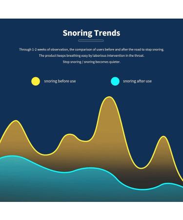 Smart Throat Anti Snoring Device - Electric Variable Speed Snore Stopper for Men & Women | Effective Snoring Solution - Buy Online on GoSupps.com