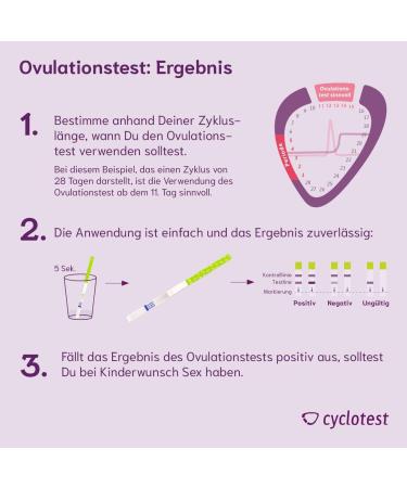 Cyclotest Ovulation Tests - 25 LH Tests for Fertility & Natural Contraception | Accurate & Reliable Results - Buy Online on GoSupps.com