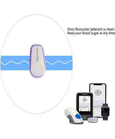Dexcom G6 Adhesive Patches - 40 Pack | Waterproof, Transparent Overpatch CGM Stickers for 10-14 Days Fixation | Easy Application, Long-lasting Protection | Pre-Cut Adhesive Tape Pack - Buy Online on GoSupps.com