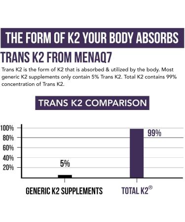 Total K2 | Vitamin K2 as MK7 & MK4 | Plus K1 & Vitamin D3 Cofactor - 620 mcg K2 per Serving - All-Trans MK7 from MenaQ7 - Full-Spectrum Vitamin K - Vegan Organic Certified (60 Capsules) 60 Count (Pack of 1) - Buy Online on GoSupps.com