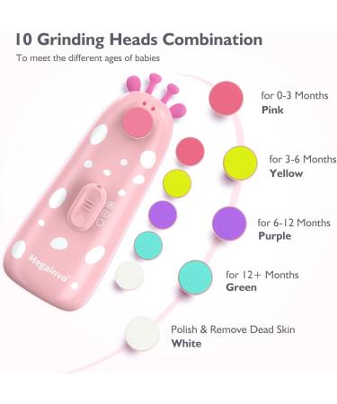 Baby Electric Nail File Trimmer with 10 Grinding Heads and LED Light - Safe and Quiet Baby Nail Care Tool for Newborns and Toddlers - Buy Online on GoSupps.com