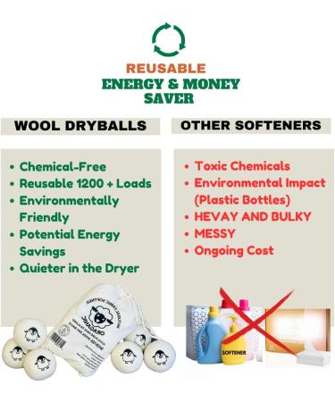 SHEBOSS 100% Organic Wool Dryer Balls - Eco-Friendly Handmade Fabric Softener | Sustainable Reusable Reduces Wrinkles & Speeds Up Drying (Set of 6 - Buy Online on GoSupps.com