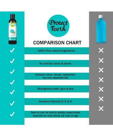 Tooth Pulling Oil | Natural Oil Pulling Mouthwash & Tongue Scraper - 8 Fl Oz Mint | International Shipping - Buy Online on GoSupps.com