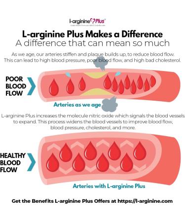 L-Arginine Plus 3-Pack - Blood Pressure & Cholesterol Support - Energy & Blood Flow Boost - Muscle Development - #1 L-arginine Supplement - Multi Flavor Bundle - Buy Online on GoSupps.com
