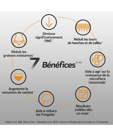 XLS MEDICAL PRO-7 - Lose up to 5x more weight than with a diet alone (1) - 7 benefits (1) (2) and weight loss aid (1) - FREE PERSONALIZED COACHING - 180 capsules - 1 month - Buy Online on GoSupps.com