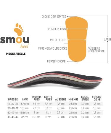 Smou Heel Plantar Fasciitis Insoles | Orthopedic Heel Cushions for Men & Women | Pain Relief for Heel Spur Flat & Hollow Feet (EU Size 39-41) - Buy Online on GoSupps.com