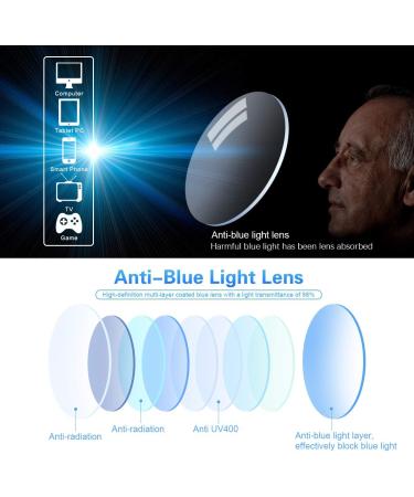 Rimless Clear Bifocal Reading Glasses - Blue Light Blocking Lightweight Unisex Eyewear | Reduce Eyestrain with 1.5X Magnification - Buy Online on GoSupps.com