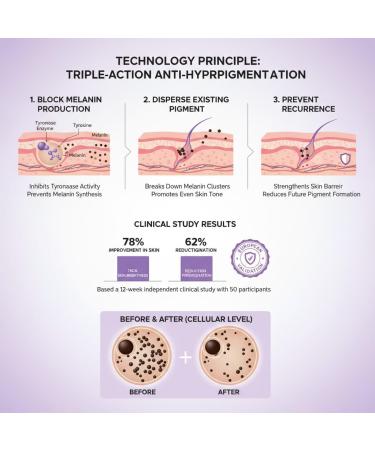 zowamap Ceoerty EPIGLOW MelanEX Advanced AntiHyperpigmentation Cream Targets Stubborn Dark Spots Dark Spot Corrector for Face for All Skin Types 2PCS - Buy Online on GoSupps.com