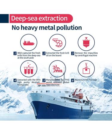 Antarctic Krill Oil Supplement with Astaxanthin 500mg Softgel Capsules | Omega 3 EPA DHA Fish Oil | Cardiovascular Brain Joint Eye Health | High Absorption Burpless | 90 Count - Buy Online on GoSupps.com