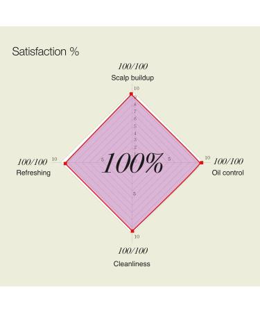 TOUN28 Vegan Hair Shampoo Bar for Dry & Damaged Hair | Biotin Collagen Silicone-Free Floral Scent - Eco-Friendly 100g - Buy Online on GoSupps.com