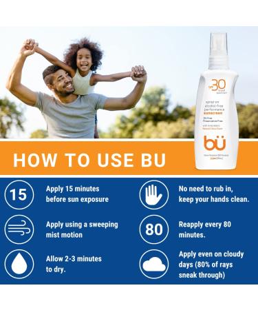 SPF 30 Sunscreen Spray 1 Ounce - Natural Citrus Scent | Broad Spectrum Protection - Buy Online on GoSupps.com