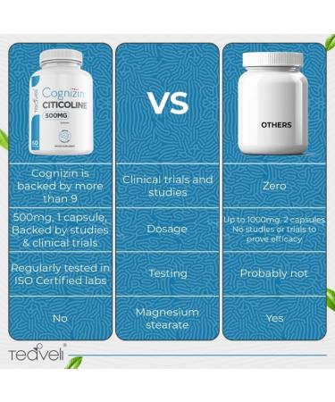 Teaveli Citicoline with Pharma GABA Capsules Bundle - Buy Online on GoSupps.com