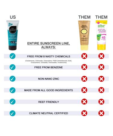 Mineral Sunscreen Bundle: SPF 50 Butter Stick, SPF 30 Lotion & Facial Sunscreen - Broad Spectrum UVA/UVB Protection - Water Resistant - Buy Online on GoSupps.com