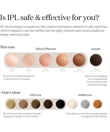 SmoothSkin Bare Plus IPL Hair Removal Device for Women & Men - Long-Lasting Solution for Body and Facial Hair - Affordable Alternative to Laser Removal, Bikini Shaver, & Epilator - Buy Online on GoSupps.com