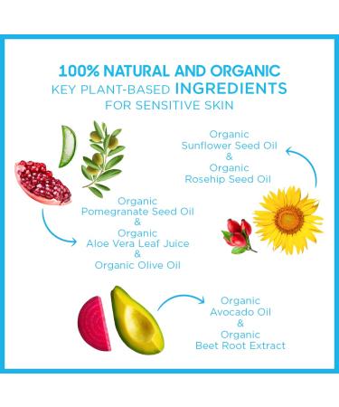 Natural Vegan SPF 50+ Mineral Sunscreen for Face and Body | Broad Spectrum, Long Lasting, and Water Resistant | Safe for Newborns and Whole Family | Unscented - Buy Online on GoSupps.com