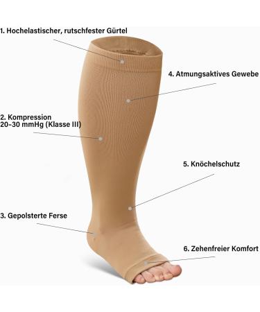 Buy Lofir Medical Compression Stockings for Men & Women - Open Toe Knee-High Support Socks 20-30 mmHg | Oversize 3XL in Black & Skin Color - Buy Online on GoSupps.com
