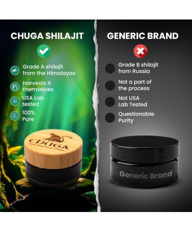 Chuga's Shilajit | Organic Shilajit Harvested 16 000ft | Lab Tested in USA 74+ Fulvic Acid Grade A Immune Booster - 0.7 Ounce (Pack of 1) - Shilajit For Men Shilajit For Men 0.7 Ounce (Pack of 1) - Buy Online on GoSupps.com
