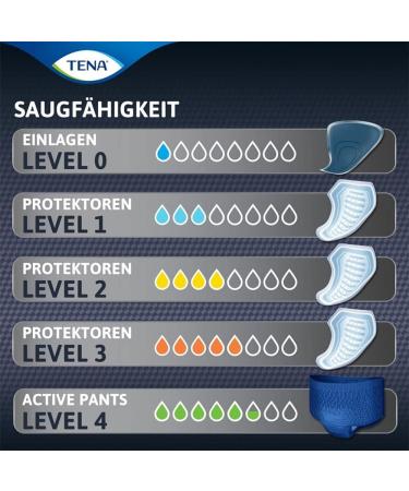 TENA Men Level 1 - 24 Pieces (1 Pack) | Premium Incontinence Protection for Men - Fast International Shipping - Buy Online on GoSupps.com