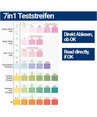 BMUT 100x 7-in-1 Aquarium Test Strips | Water Quality Tests for Pond & Fish - 2x50 Pack - Buy Online on GoSupps.com