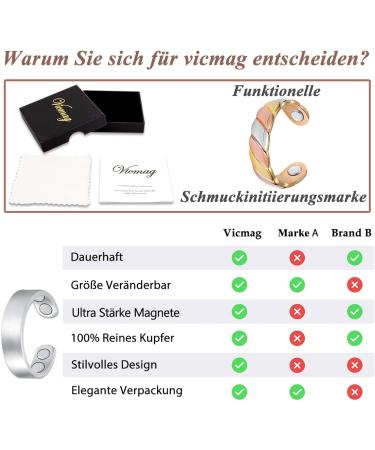 Vicmag Copper Magnetic Rings for Arthritis Pain Relief - 99.99% Pure Copper Adjustable Size Gift Box Included | Tricolor & Silver Matt Design for Men & Women - Buy Online on GoSupps.com