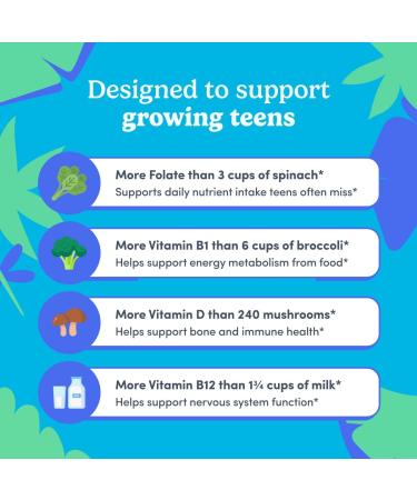 FIRST DAY Vitamins for Teens - Teen Multi Vitamins for Girls & Boys 12-17 Organic Fruit & Veggie Blend - 12 Key Nutrients: Vitamins A B1 B2 B6 B9 B12 C D3 E K2-30 Day Supply 60 (Pack Size 1) - Buy Online on GoSupps.com