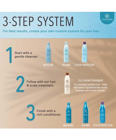 Ovation Hair Cell Therapy for Women - 12 oz Scalp Treatment for All Hair Types - Reduces Breakage & Split Ends - Sulfate & Paraben-Free with Biotin Vitamin B5 & Aloe Vera - Buy Online on GoSupps.com