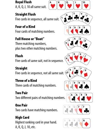 Poker Hand Wallet Card - Play and Learn Card Games with Secure ID - Great Gift Idea! - Buy Online on GoSupps.com