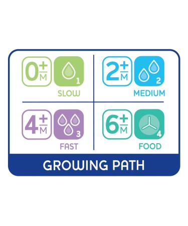 Buy Chicco Physiological Anticolic Teat - Fast Flow Silicone 4M+ 2 Pack | International Shipping Available - Buy Online on GoSupps.com