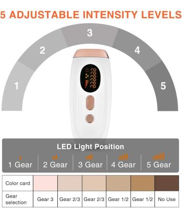 Yipoch IPL Hair Remover for Men & Women - Painless Full Body Laser System with 5 Intensity Levels | Permanent Hair Removal - Buy Online on GoSupps.com