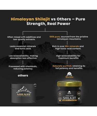 Himalayan Shilajit Resin for Women & Men | 300mg Pure Ultra Gold Grade Shilajit | 85+ Trace Minerals & 75%+ Fulvic Acid | Energy Stamina & Immune Support | Lab Tested | 30g 60 Servings 300mg (Pack of 1) - Buy Online on GoSupps.com