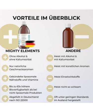 Mighty Elements Liposomal Curcumin 250mg - Vegan Gluten-Free High Bioavailability Blood Orange-Vanilla Flavor | 250ml - Buy Online on GoSupps.com