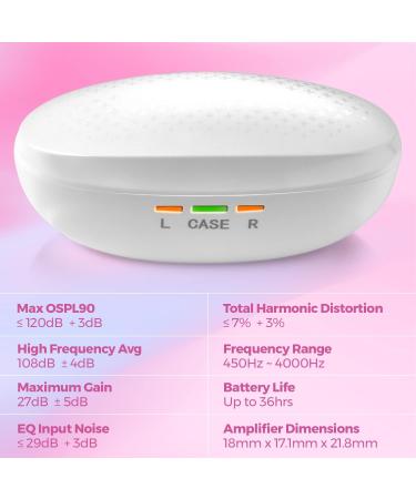 Mini Digital ITE Rechargeable Hearing Aid with Noise Suppression & Volume Control - Perfect for Adults & Seniors - International Shipping Available - Buy Online on GoSupps.com