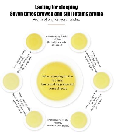 Oolong Tea 4.4oz / 125g - Chinese Tea Anxi Tieguanyin Tea - Tie Guan Yin Tea - Iron Goddess Oolong Tea - High Mountain Oolong Tea -  - Buy Online on GoSupps.com